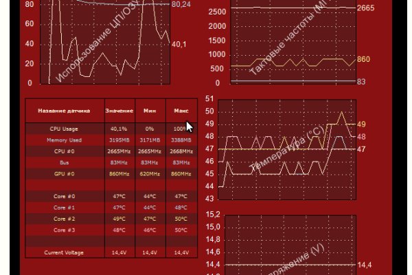 Kraken торрент