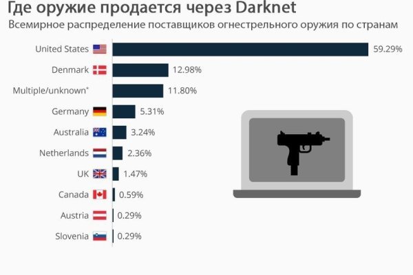 Сайты даркнета