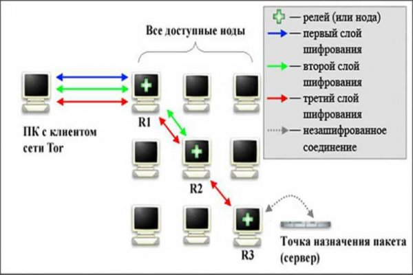 Кракен зеркала krk store com