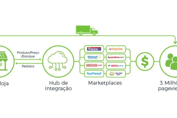 Kraken почему не работает